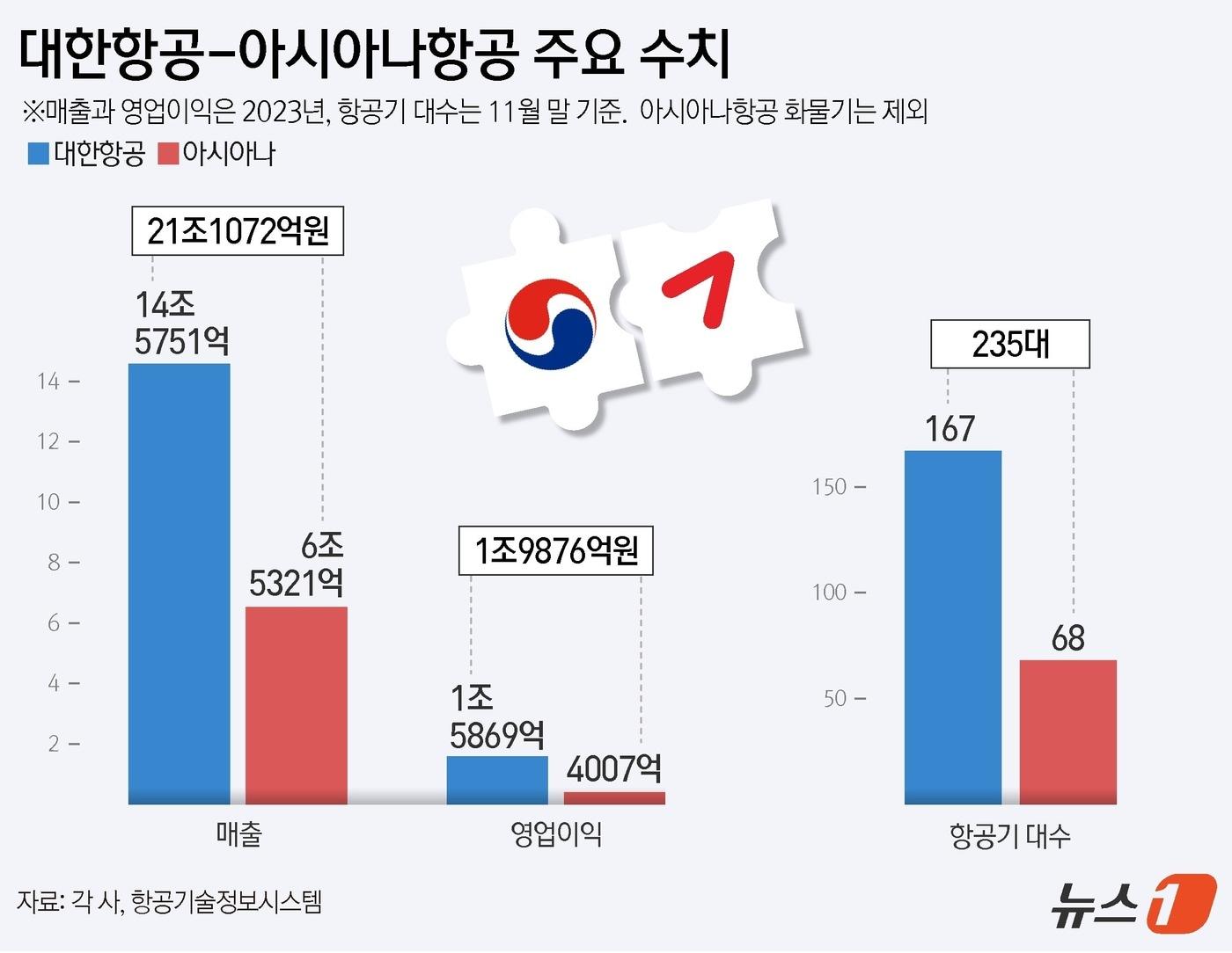 ⓒ News1 김지영 디자이너