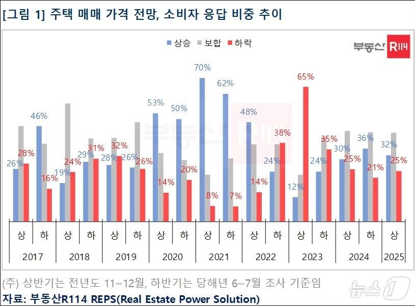 주택 매매.&#40;부동산R114 제공&#41;