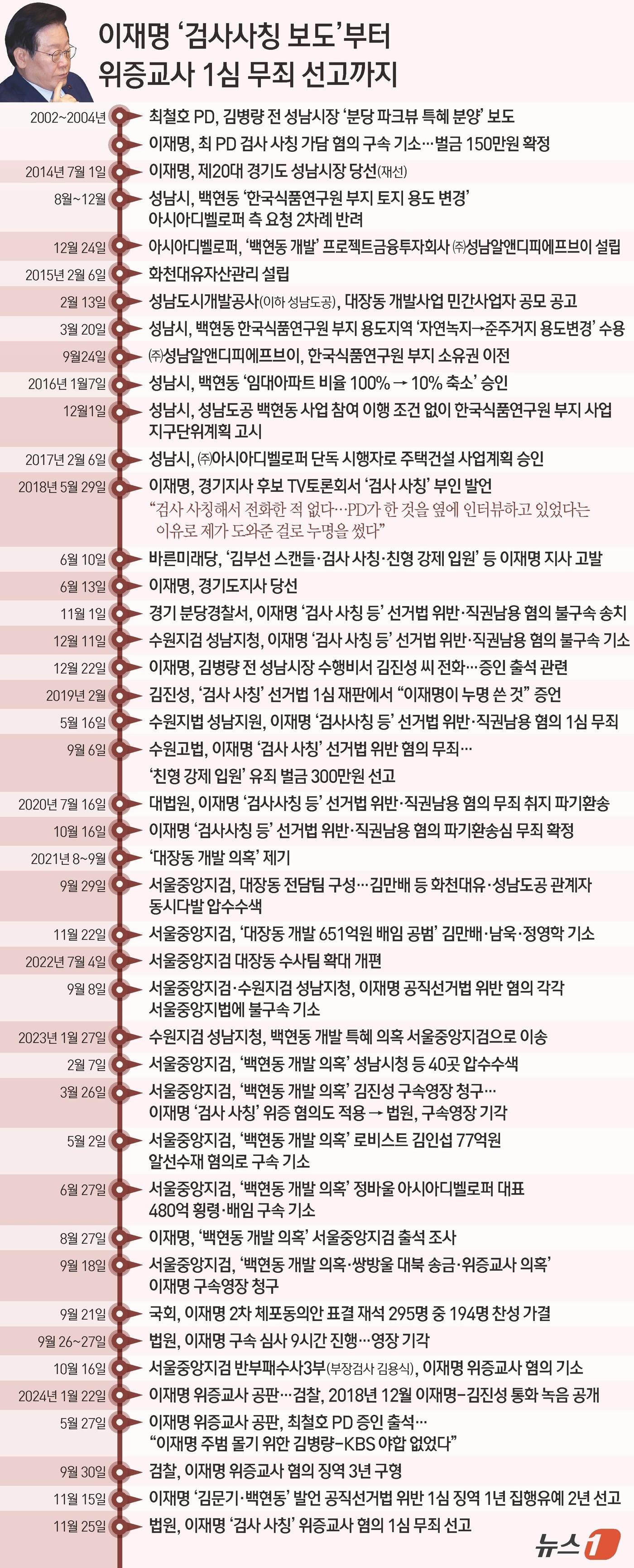 ⓒ News1 김초희 디자이너