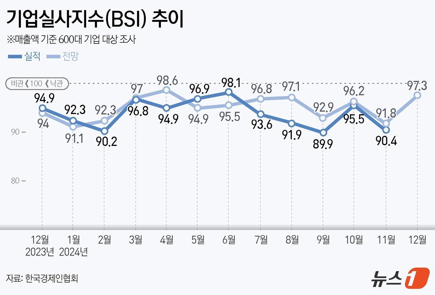 ⓒ News1 양혜림 디자이너