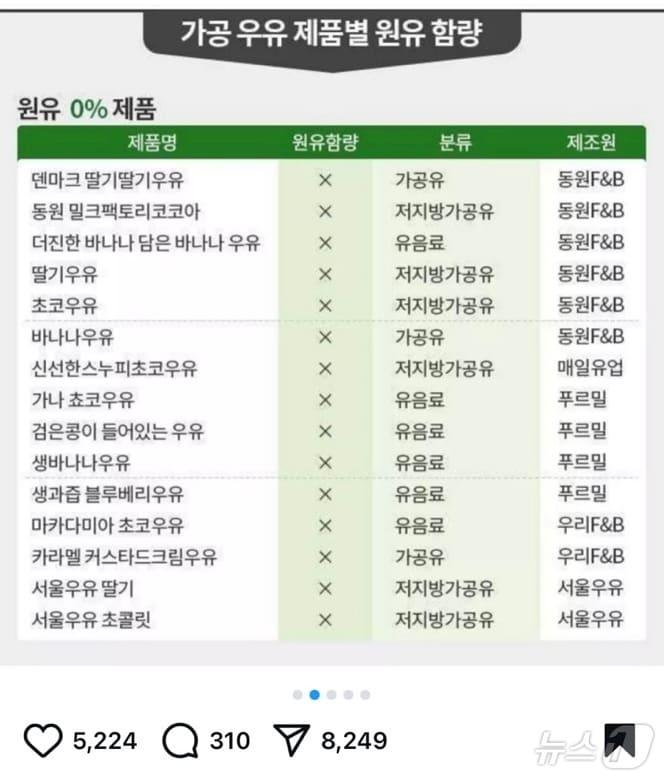 &#40;SNS 갈무리&#41;