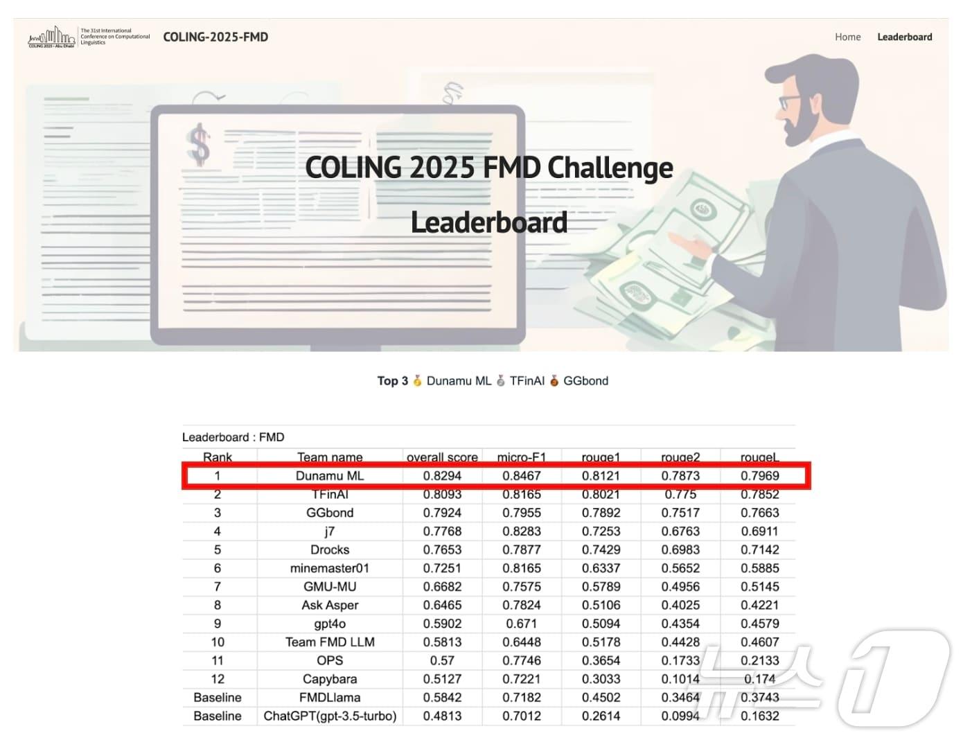 두나무 머신러닝&#40;ML&#41;팀이 국제전산언어학술대회 &#39;콜링 2025&#39;에서 금융 허위정보 탐지 챌린지 1위를 차지했다. &#40;두나무 자료 제공&#41;