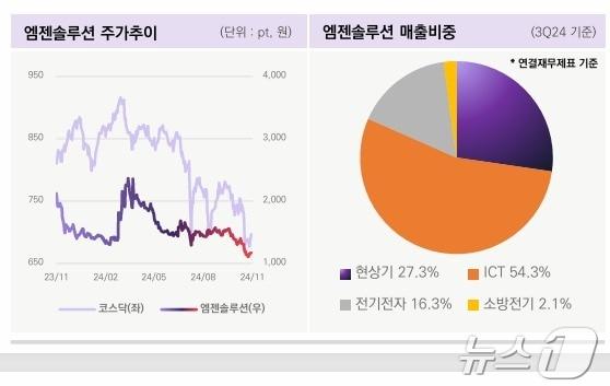 엠젠솔루션&#40;밸류파인더 제공&#41;