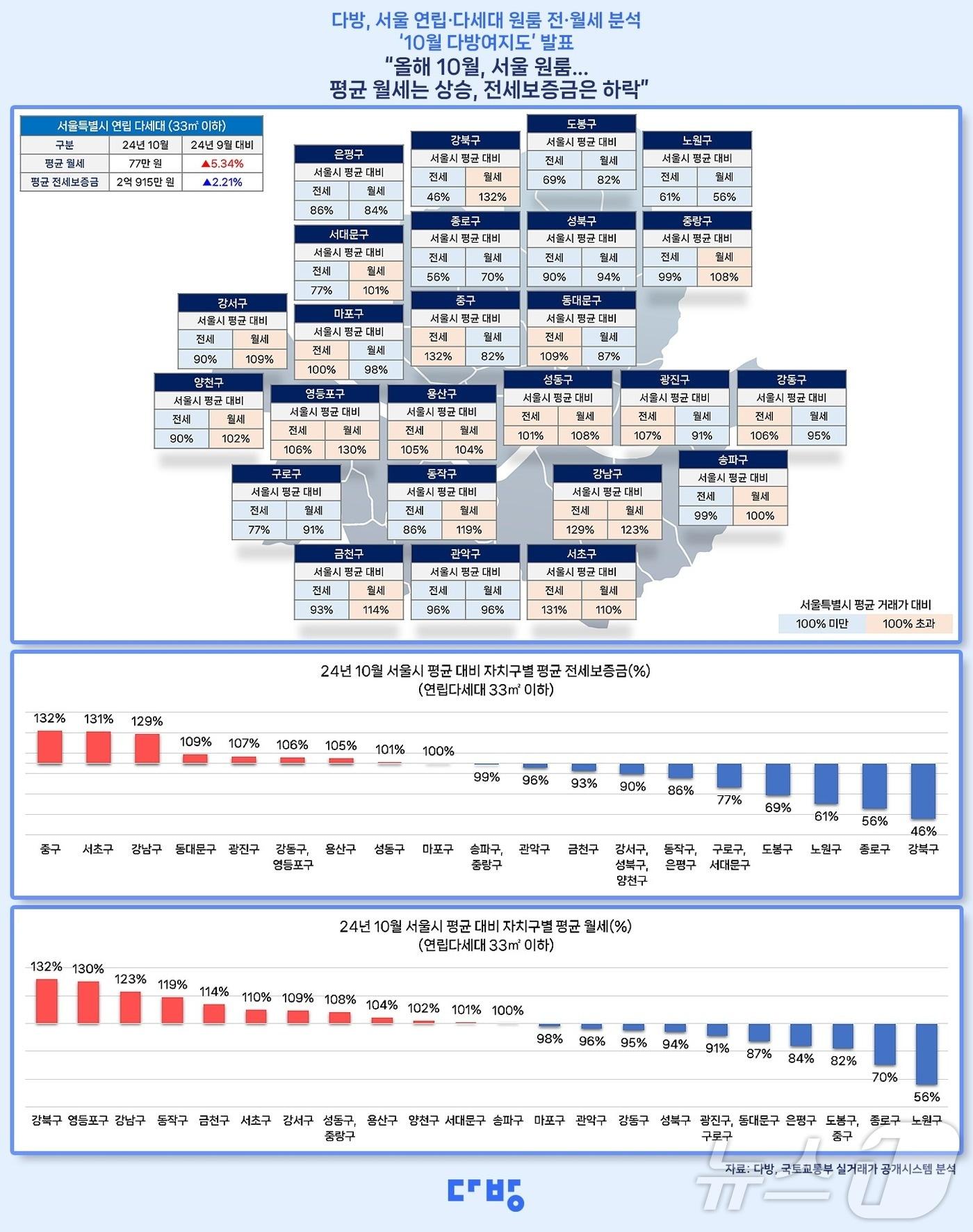 10월 다방여지도 &#40;다방 제공&#41; 