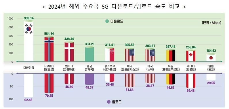 &#40;한국통신사업자연합회 제공&#41;