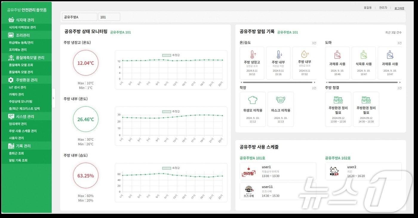 동국대 제공