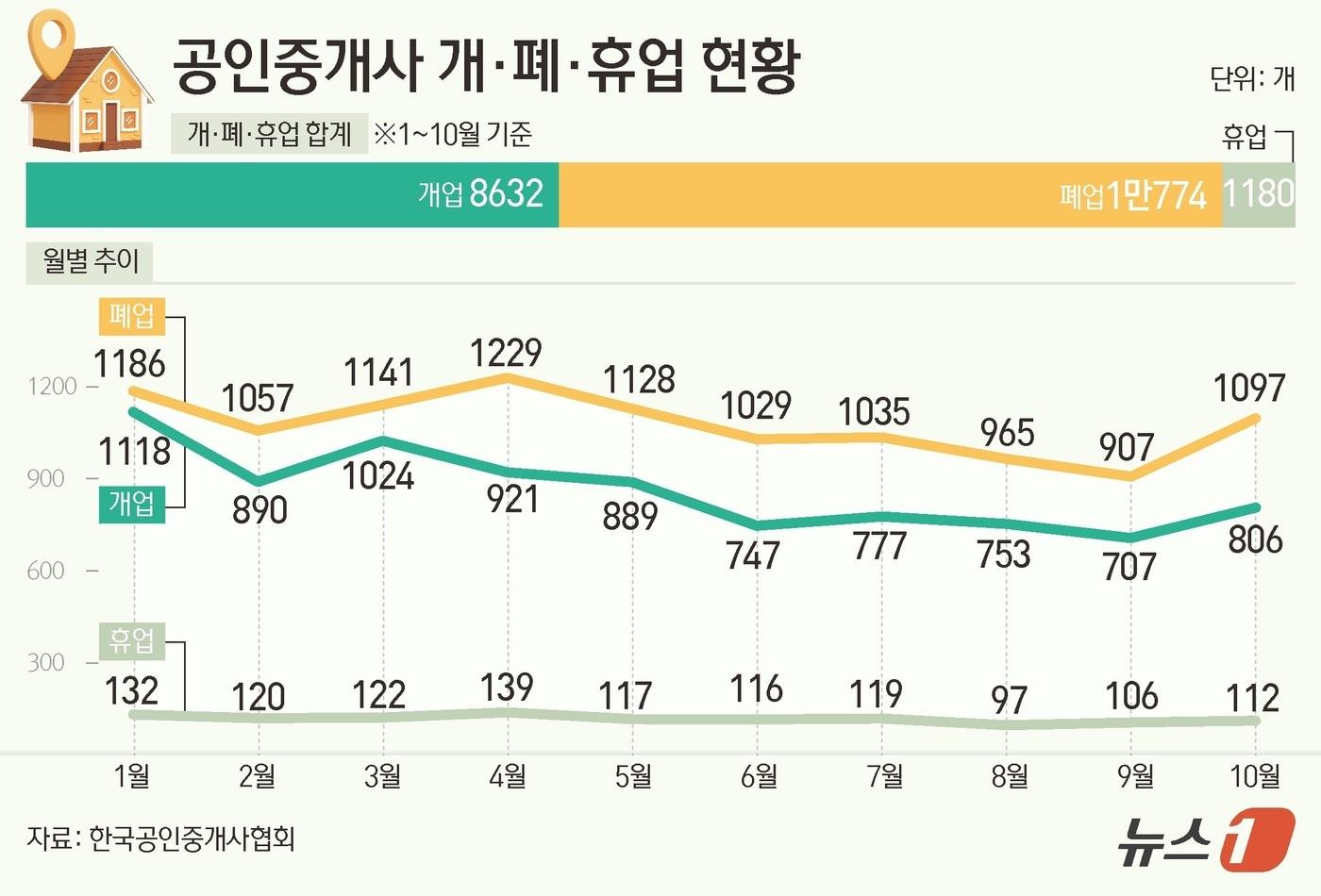 ⓒ News1 김초희 디자이너