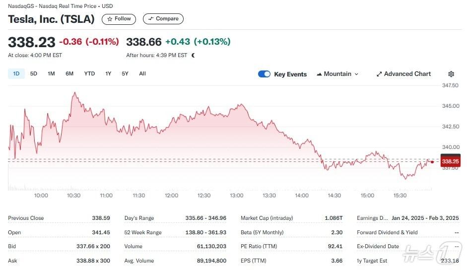 테슬라 일일 주가추이 - 야후 파이낸스 갈무리