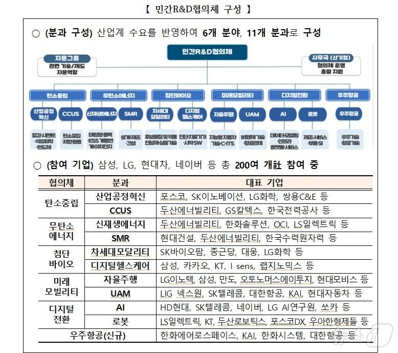 산업별 민간 R&D 협의체 구성 &#40;과학기술정보통신부 제공&#41; 2024.11.27/뉴스1