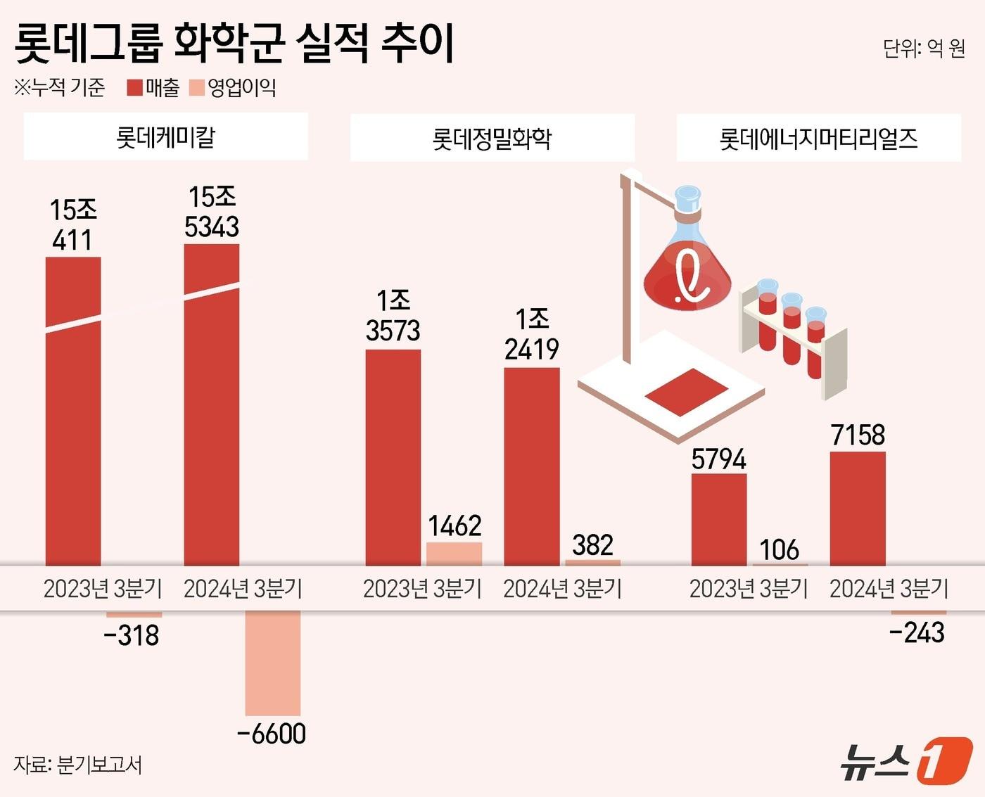 ⓒ News1 김지영 디자이너