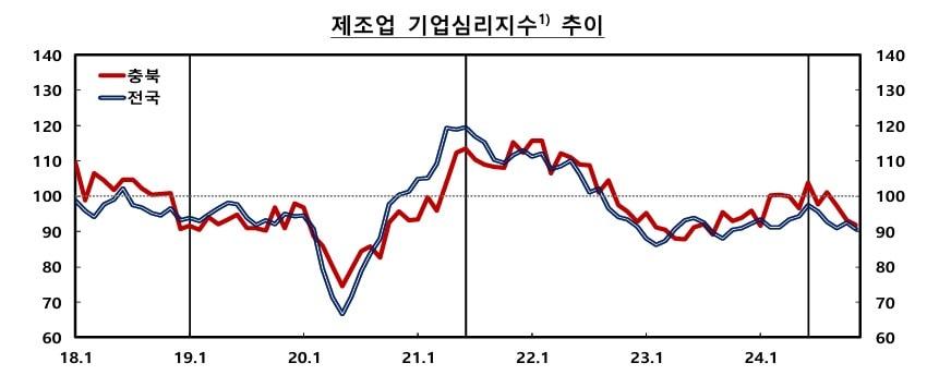 한국은행 충북본부 제공.