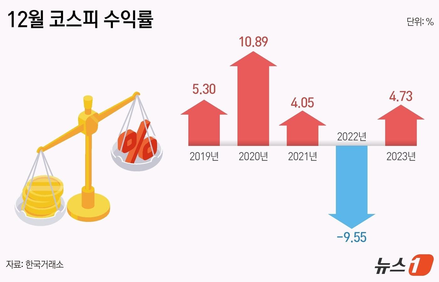 ⓒ News1 김지영 디자이너