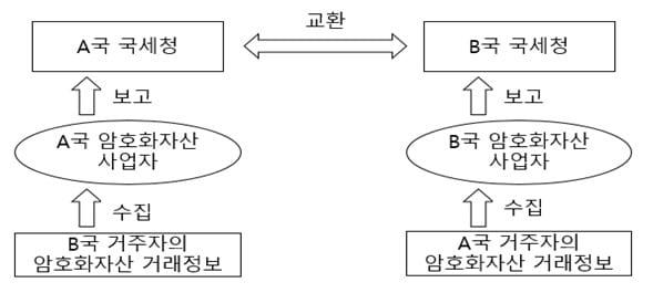 &#40;기획재정부 제공&#41;