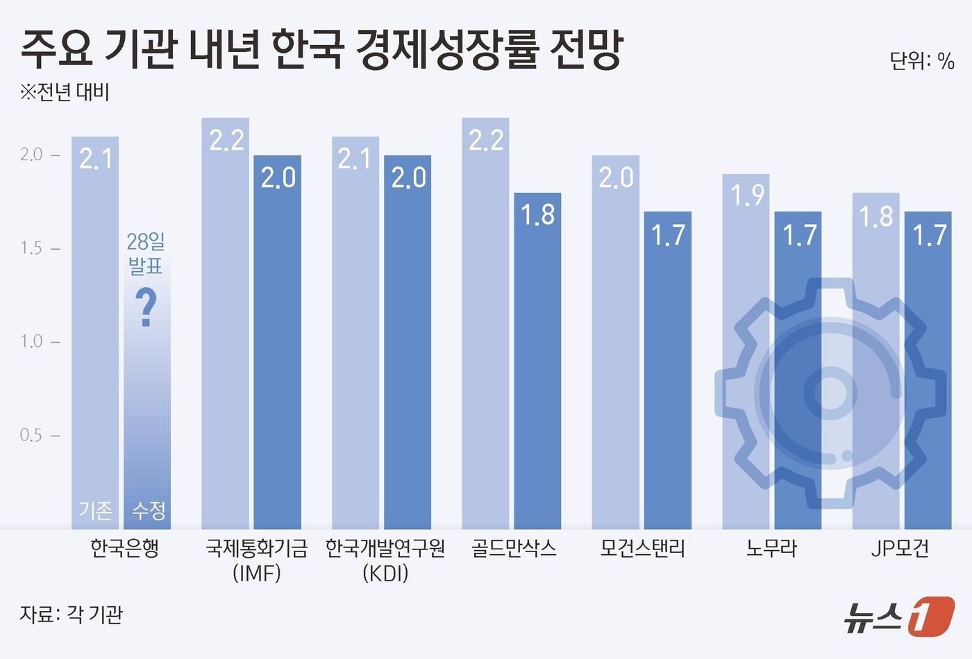 ⓒ News1 김초희 디자이너