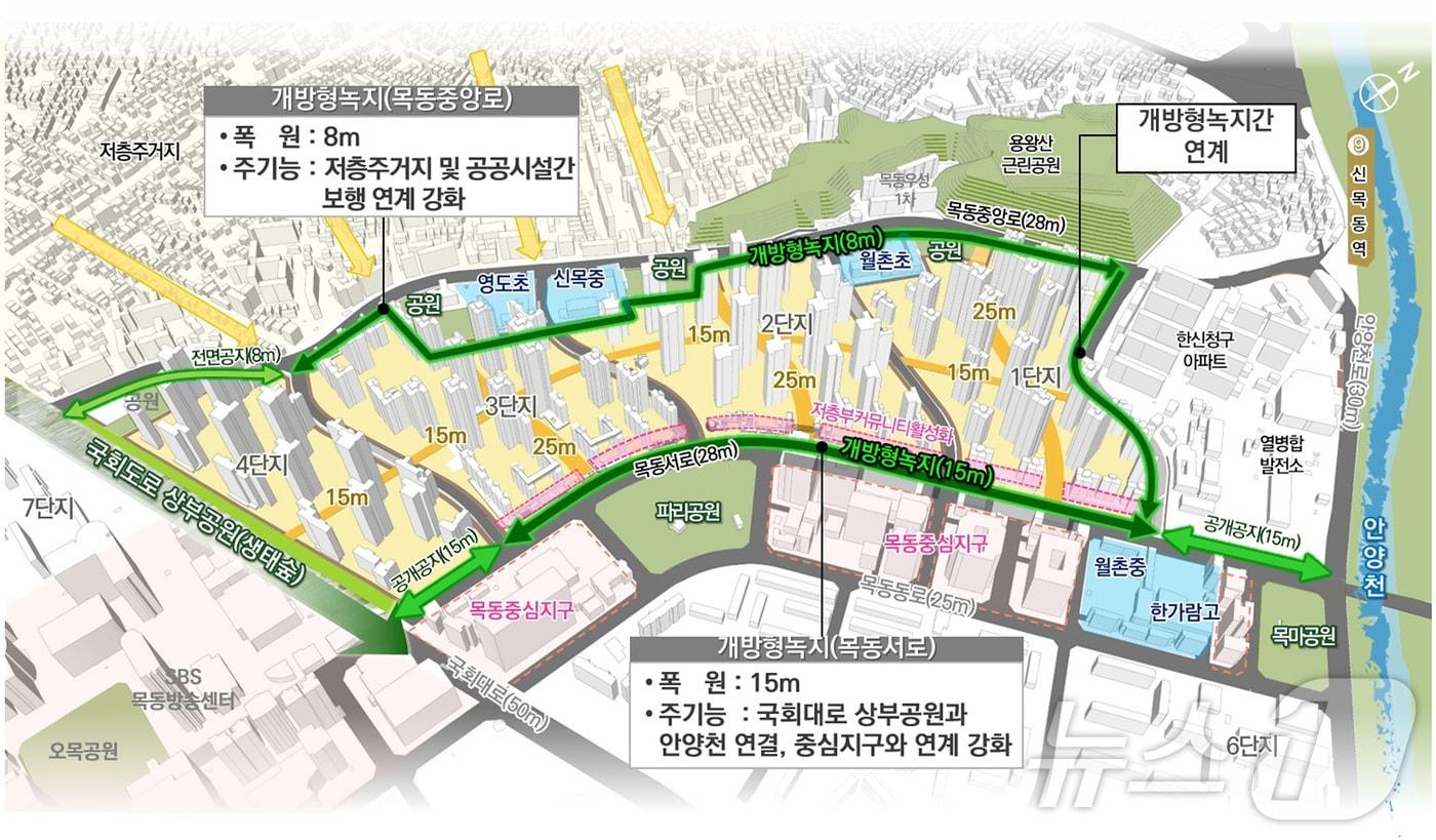 개방형녹지 조성계획 조감도 &#40;양천구청 제공&#41;