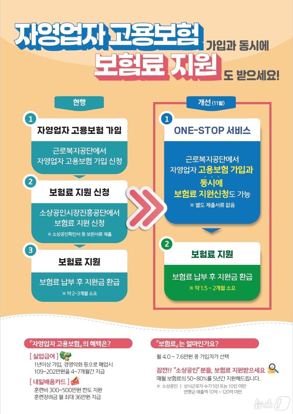 &#39;자영업자 고용보험&#39; 원스톱 서비스 &#40;중소벤처기업부 제공&#41;