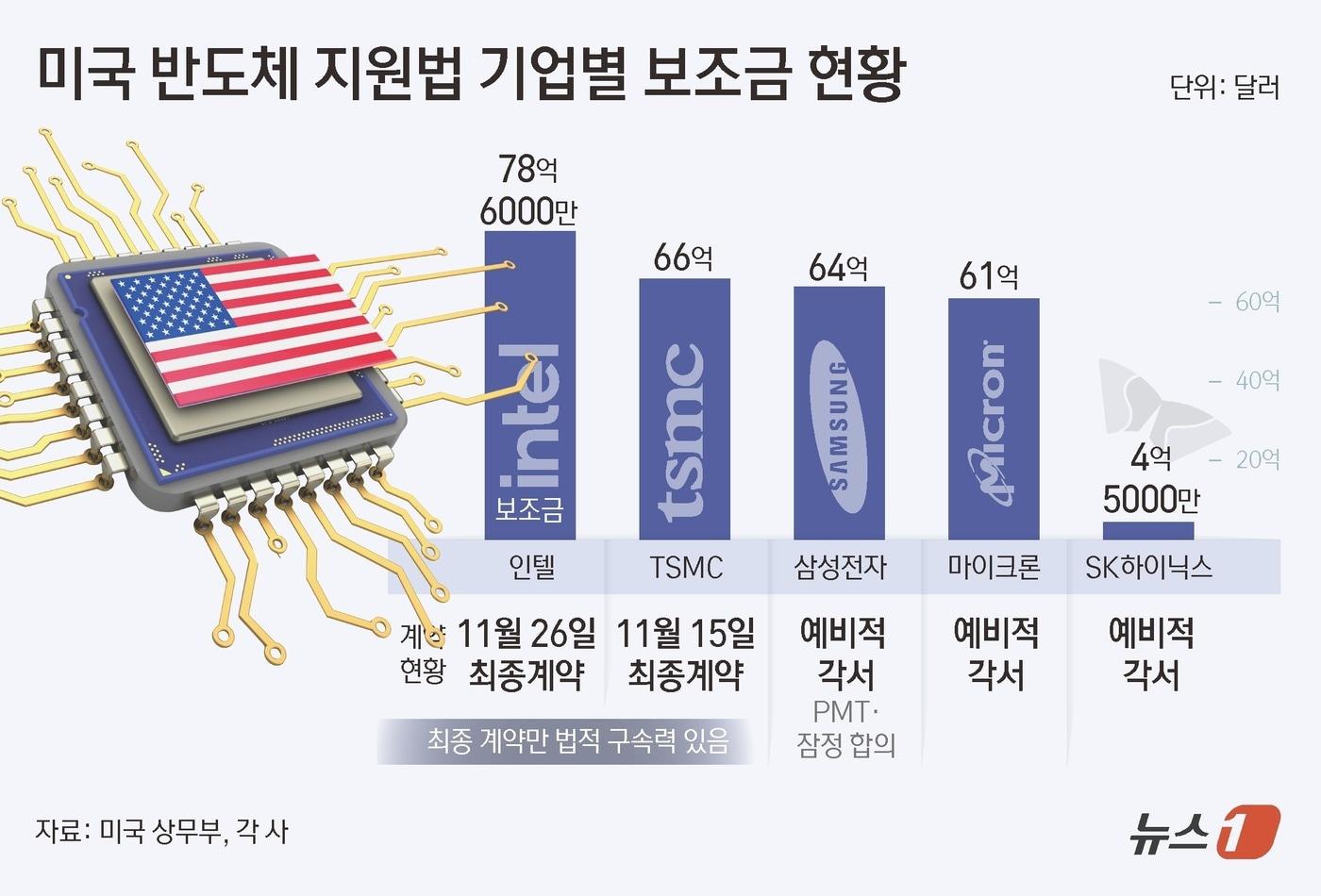 ⓒ News1 김초희 디자이너