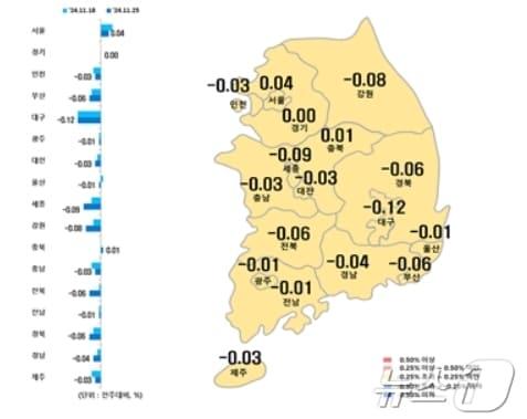 시·도별 11월 넷째주 아파트 매매가격지수 변동률&#40;한국부동산원 제공&#41;