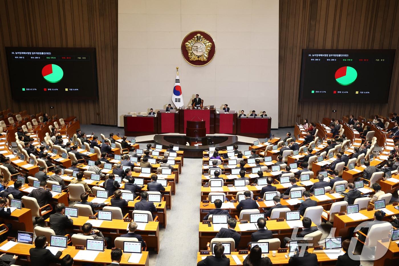 28일 오후 서울 여의도 국회에서 열린 제418회국회&#40;정기회&#41; 제13차 본회의에서 농어업재해보험법 일부개정법률안&#40;대안&#41;이 재적 300인 중 재석 259인, 찬성 175인, 반대 84인으로 통과되고 있다. 2024.11.28/뉴스1 ⓒ News1 김민지 기자