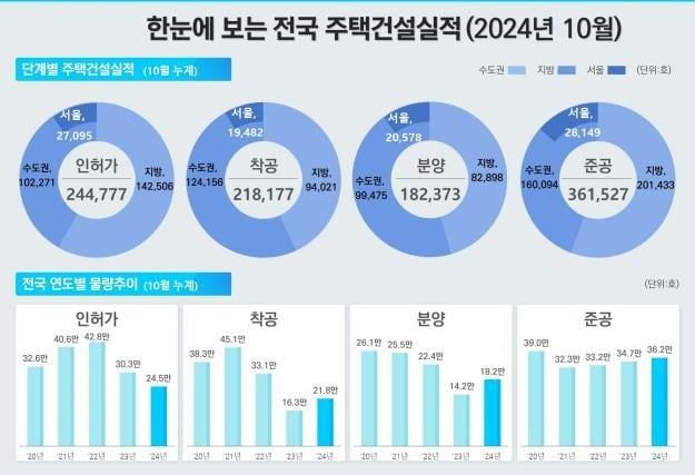 &#40;국토교통부 제공&#41;