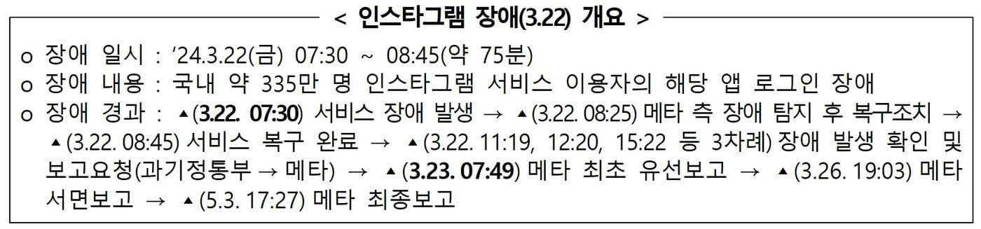 인스타그램 서비스 이상 개요 &#40;과학기술정보통신부 제공&#41; 2024.11.28 /뉴스1