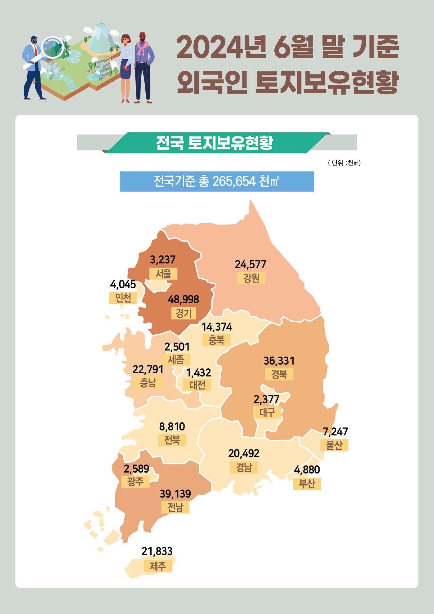 &#40;국토부 제공&#41;