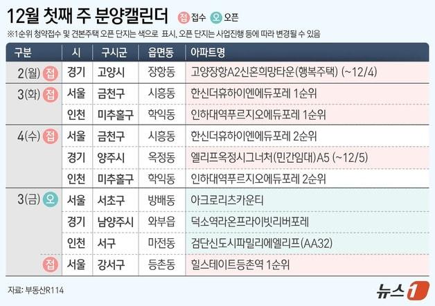 ⓒ News1 김초희 디자이너