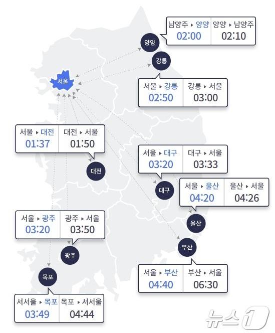 한국도로공사 홈페이지 갈무리