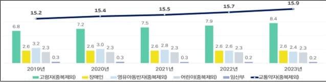 &#40;국토부 제공&#41;