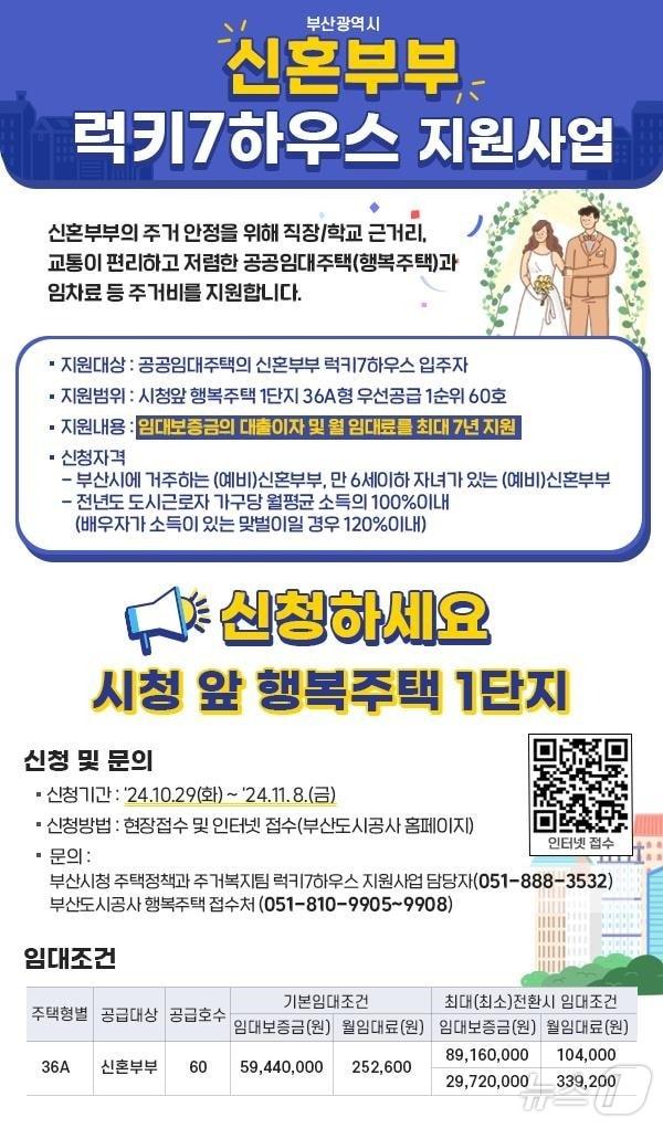 &#39;신혼부부 럭키7하우스 지원사업&#39; 시청 앞 행복주택 1단지 60가구 모집 홍보물.&#40;부산시 제공&#41;