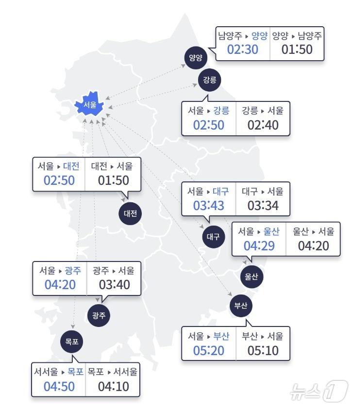 &#40;한국도로공사 홈페이지 갈무리&#41;