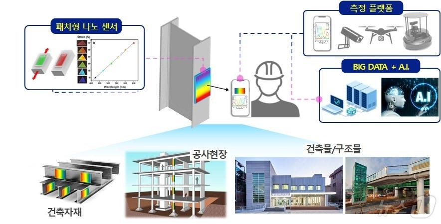 기술 활용도. &#40;기계연 제공&#41;/뉴스1