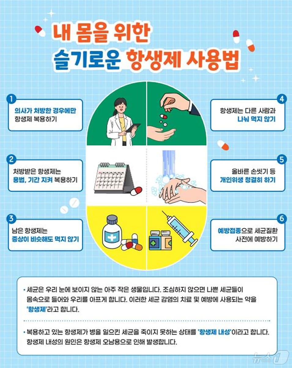 올바른 항생제 사용법.&#40;대구시 제공&#41;