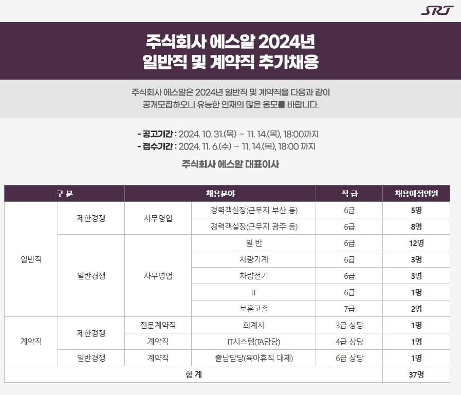 SR 추가채용 공고.&#40;SR 제공&#41;