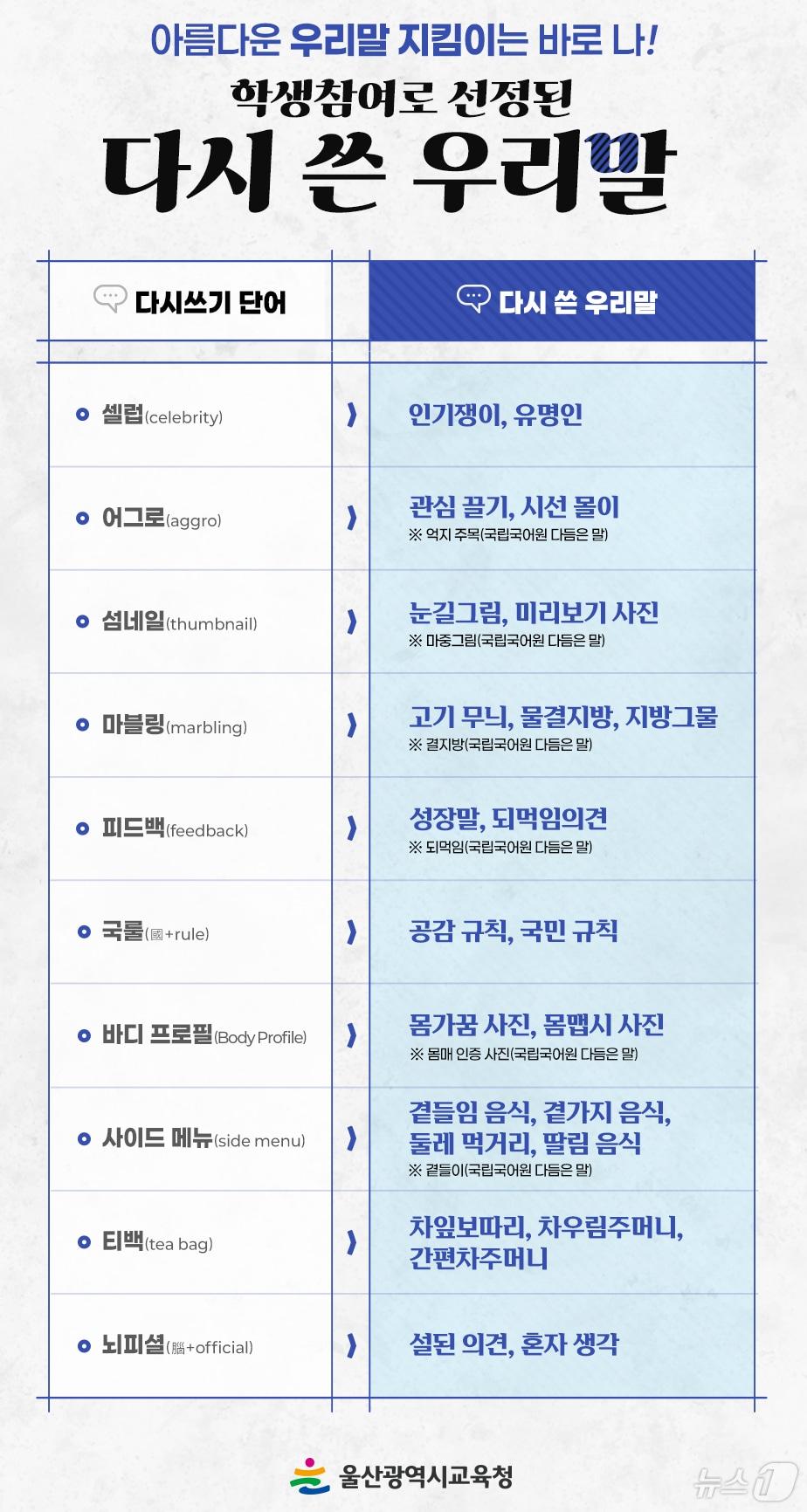 학생 참여로 선정된 다시 쓴 우리말. &#40;울산시교육청 제공&#41;