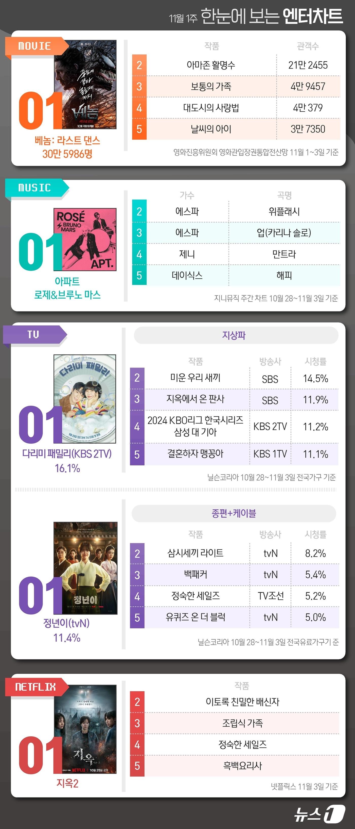 ⓒ News1 양혜림 디자이너