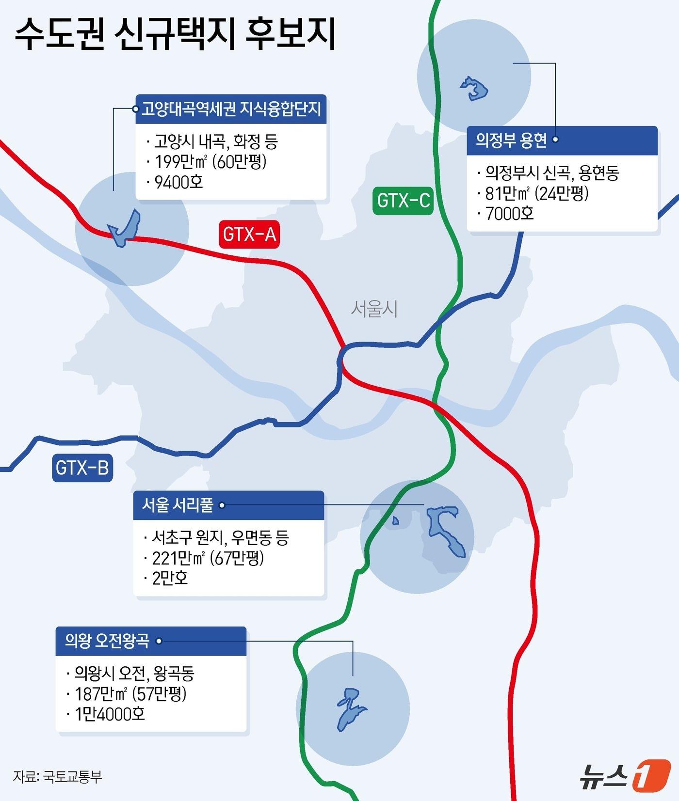 국토교통부는 5일 이런 내용의 &#39;수도권 신규택지 후보지&#39;를 발표했다. 대상지는 △서울 서리풀&#40;2만 가구·221만㎡·67만평&#41; △고양대곡 역세권&#40;9400가구·199만㎡·60만평&#41; △의왕 오전왕곡&#40;1만 4000가구·187만㎡·57만평&#41; △의정부 용현&#40;7000가구·81만㎡·24만평&#41; 등 총 4곳이다. ⓒ News1 윤주희 디자이너