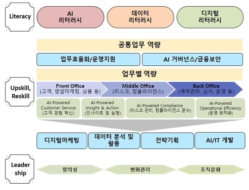 &#40;한국금융연수원 제공&#41;