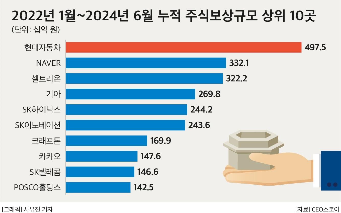 &#40;CEO스코어 제공&#41;. ⓒ 뉴스1