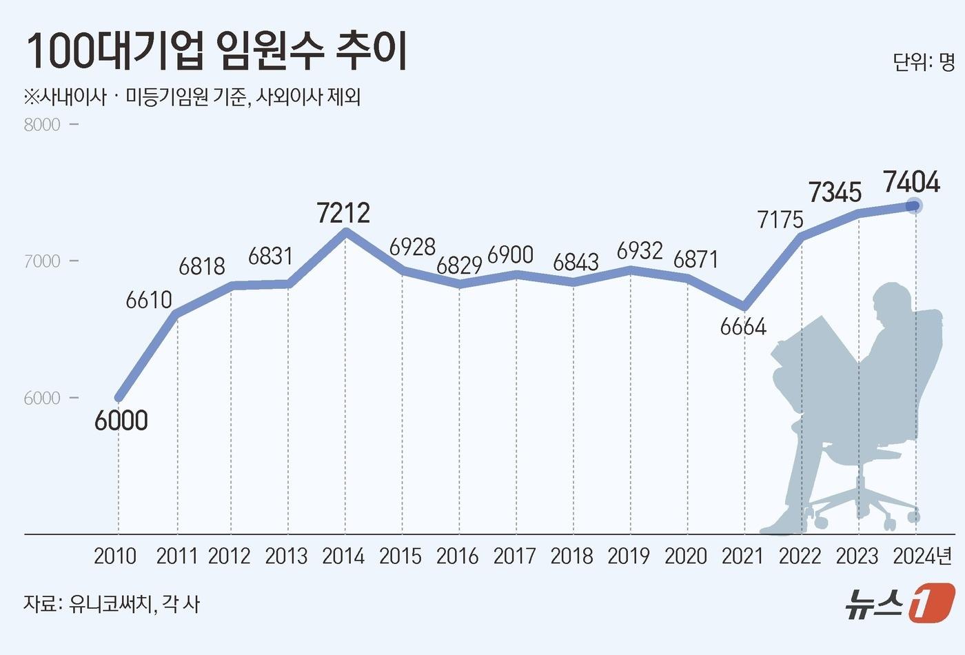 ⓒ News1 김초희 디자이너