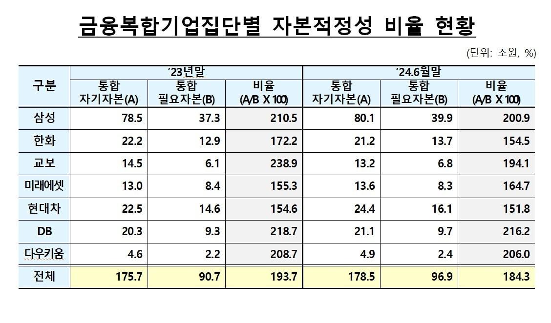  뉴스1