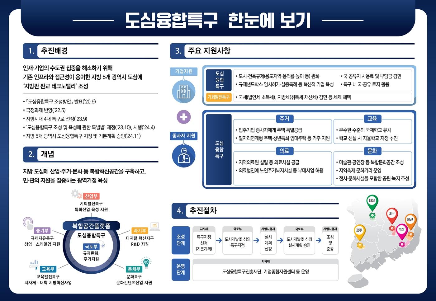 &#40;국토부 제공&#41;