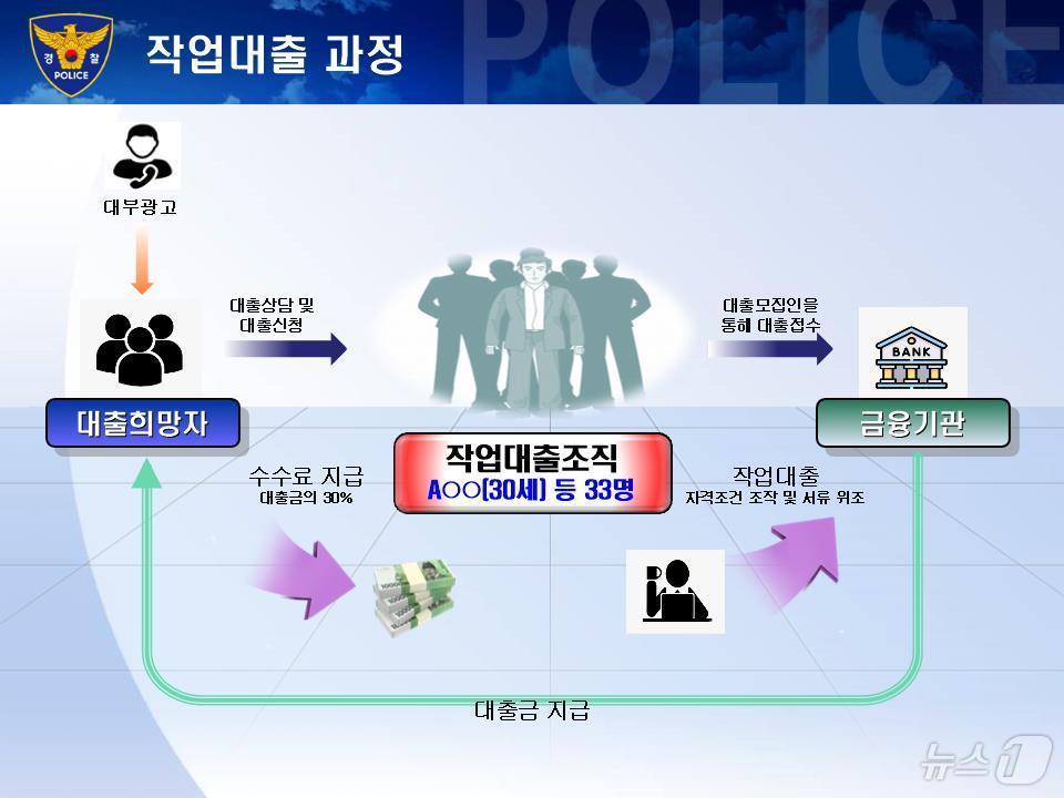 작업대출 과정.&#40;부산경찰청 제공&#41; 