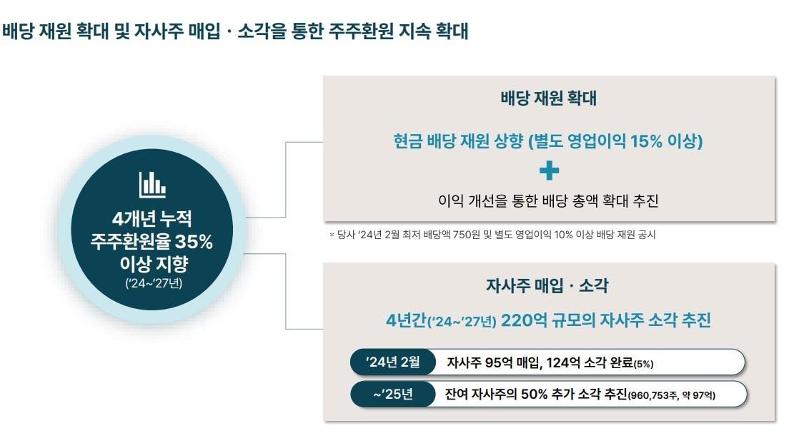 &#40;한섬 제공&#41;