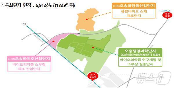 충북도 바이오의약품 소재부품 특화단지