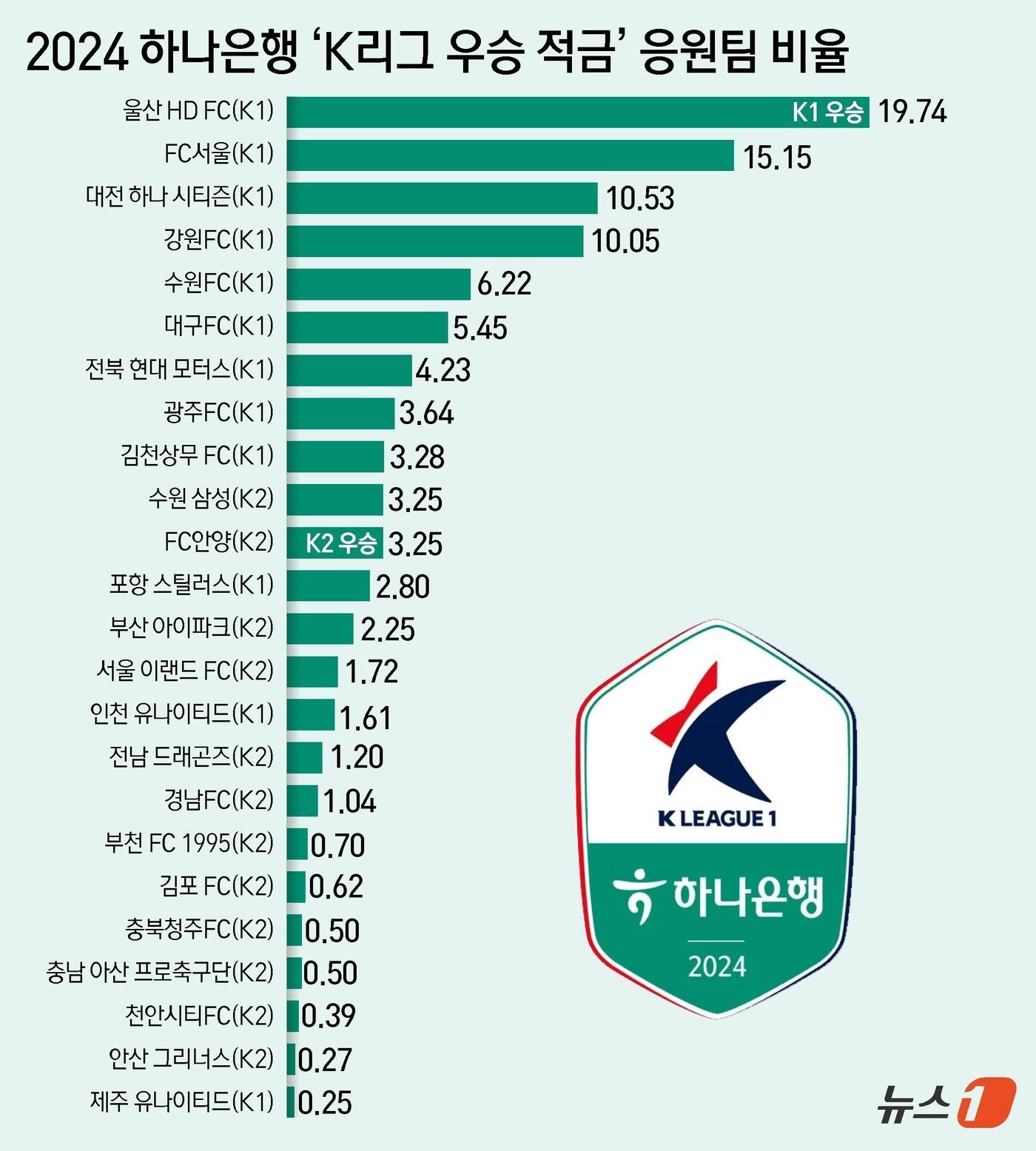 ⓒ News1 윤주희 디자이너