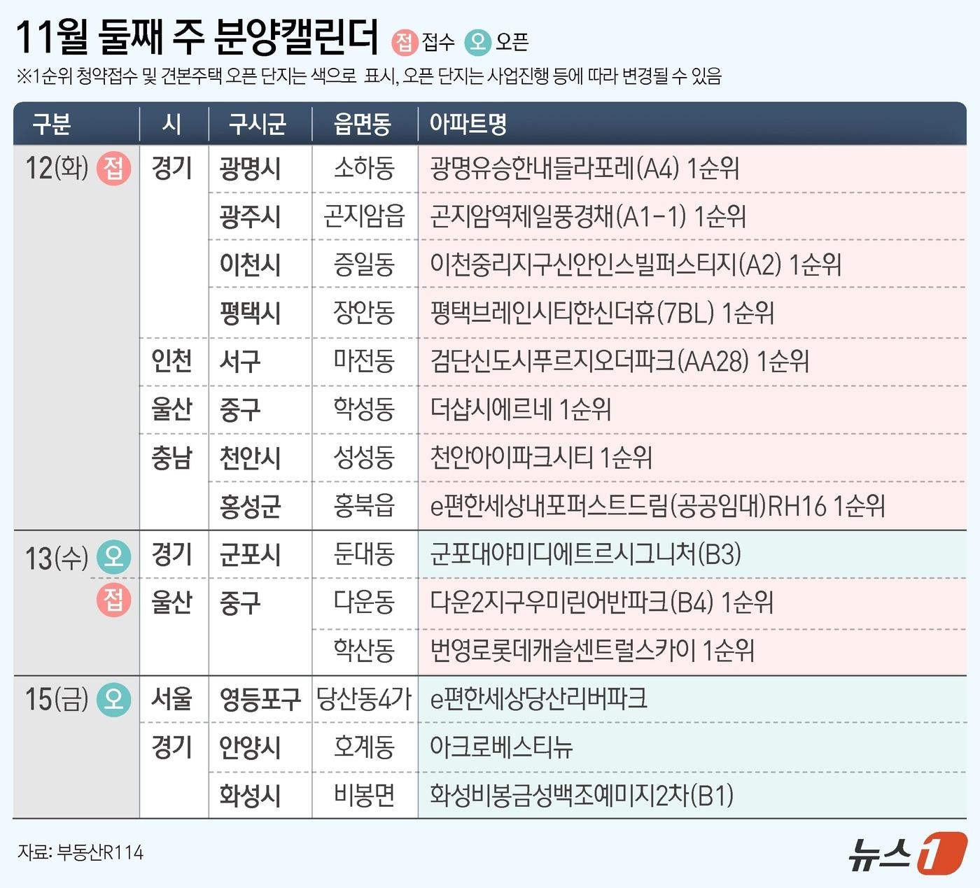 ⓒ News1 윤주희 디자이너