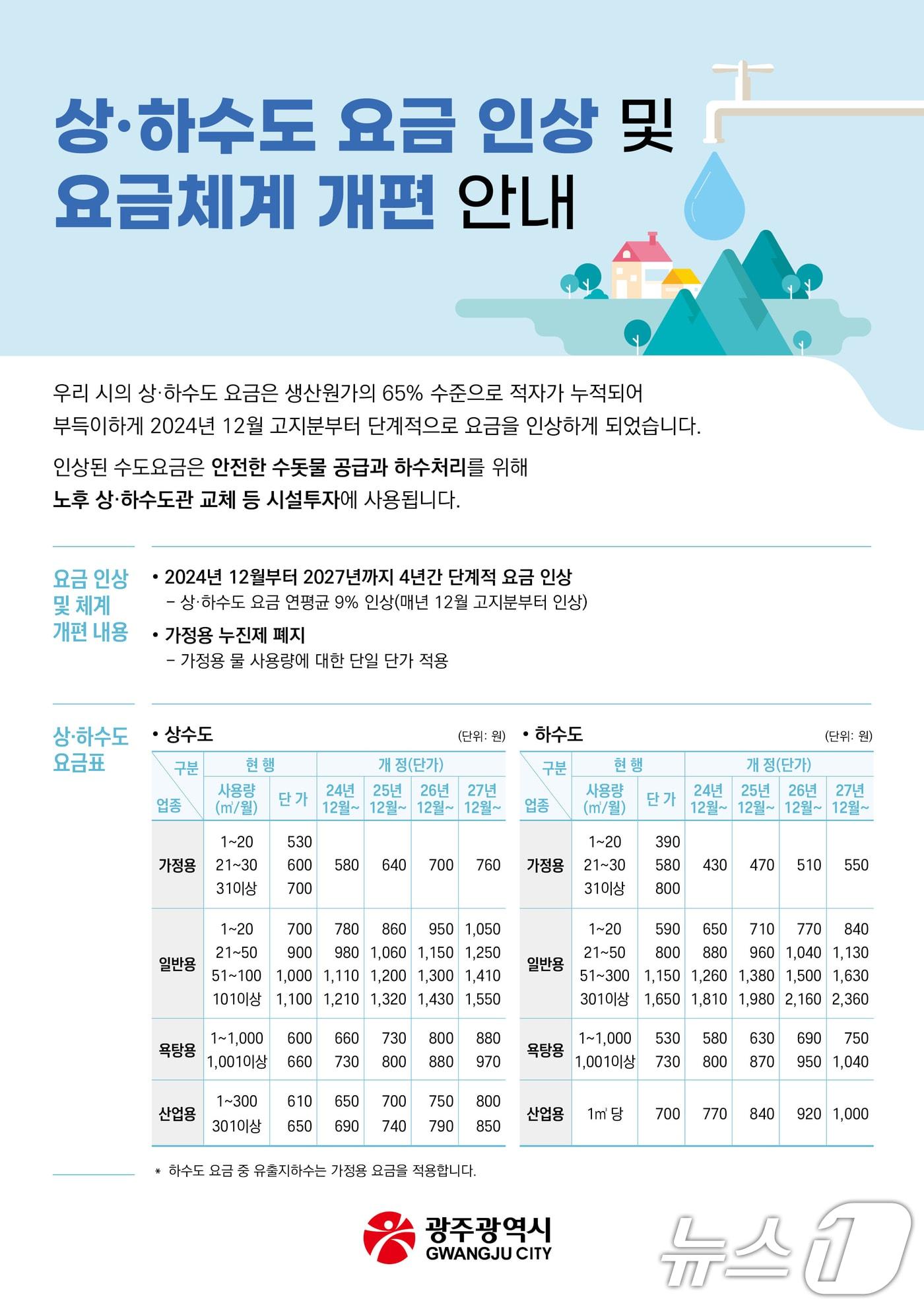 광주광역시 상하수도요금 인상 안내문/뉴스1DB 