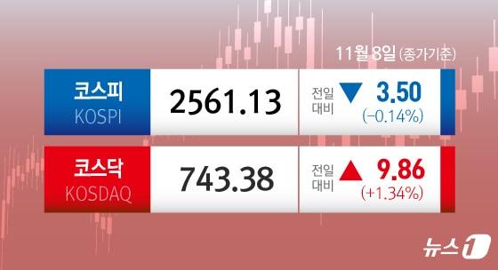 ⓒ News1 김초희 디자이너