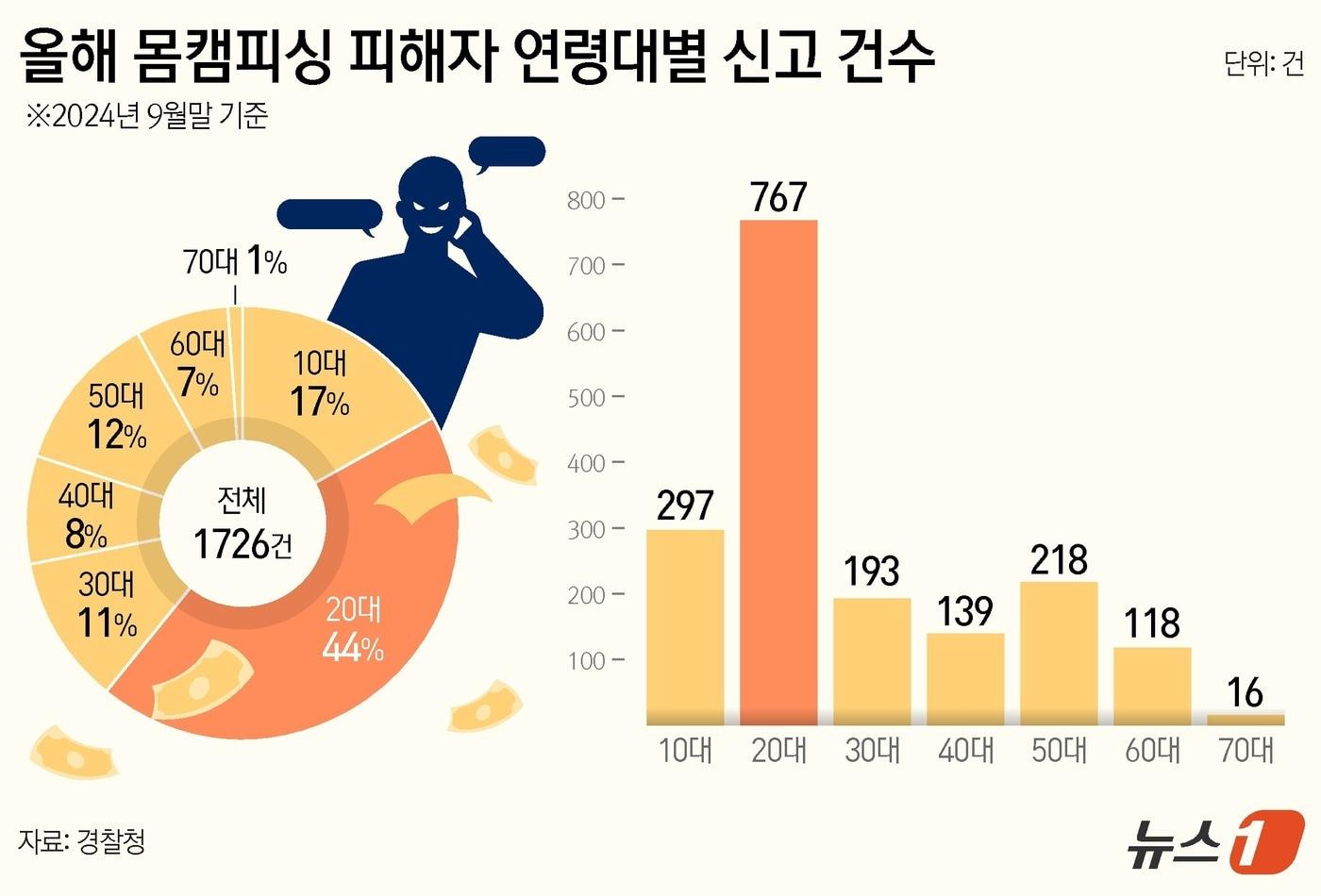 ⓒ News1 양혜림 디자이너